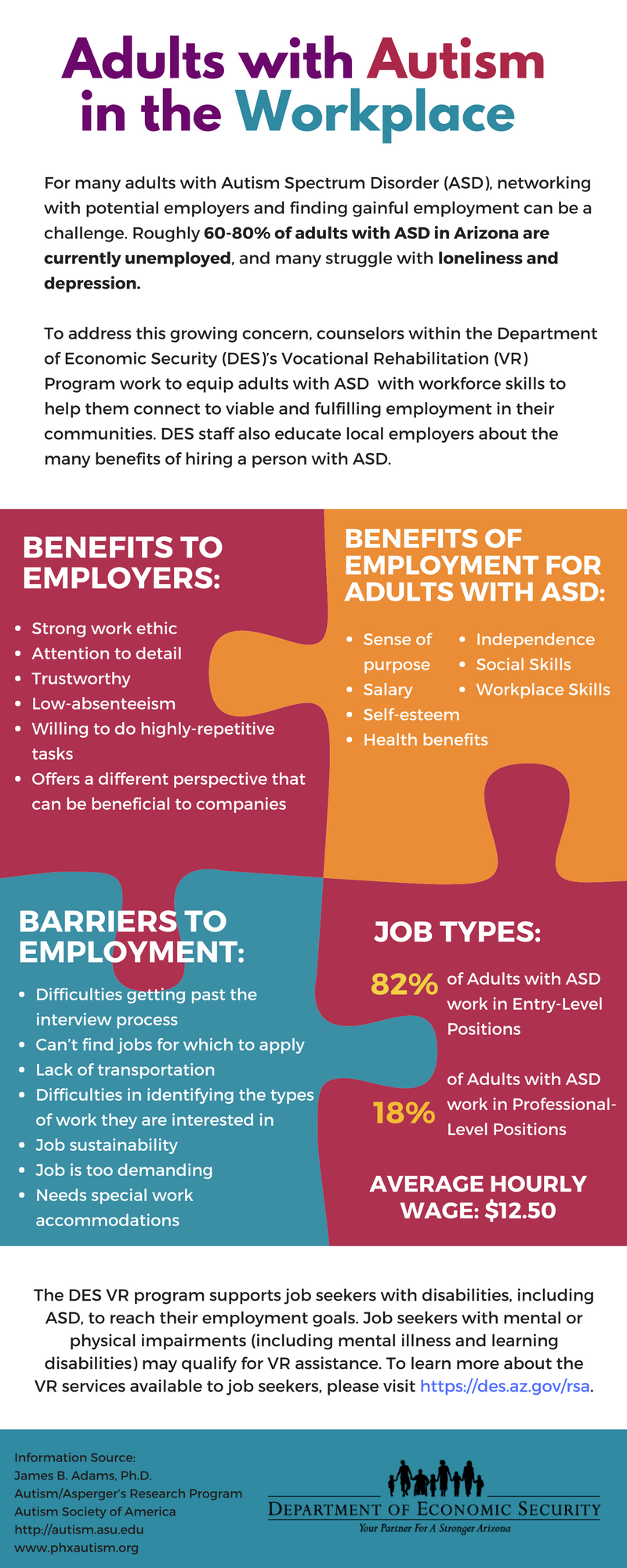 Adults with Autism in the Workplace | Arizona Department of Economic