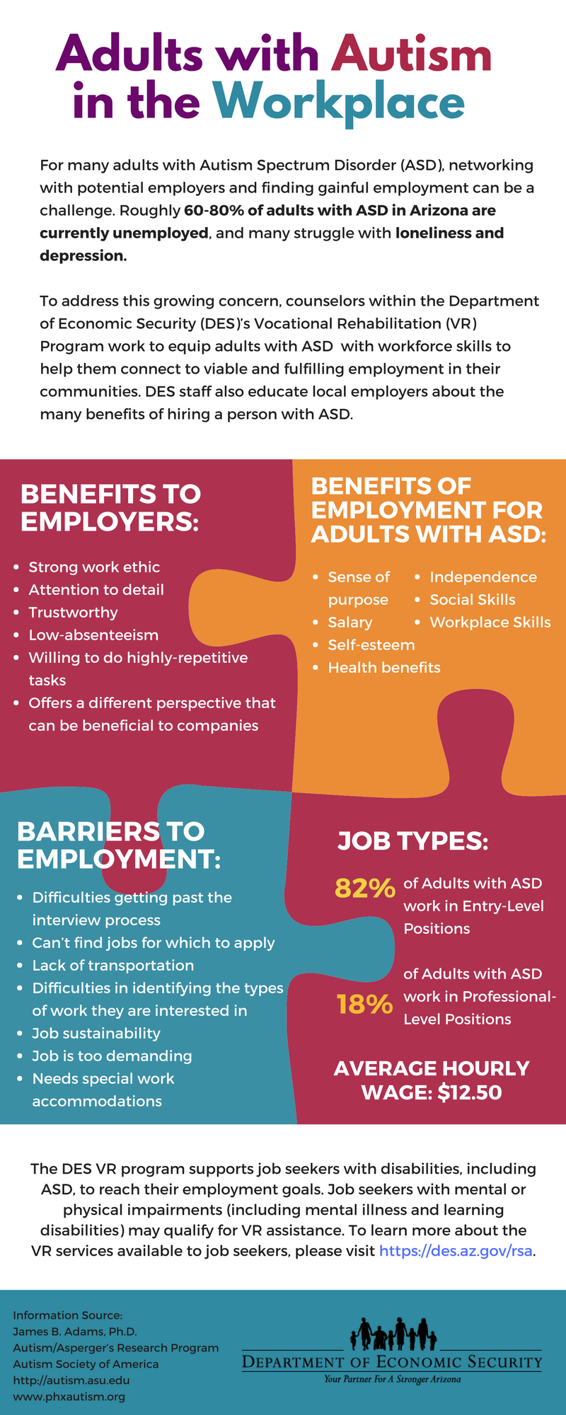 Adults with Autism in the Workplace