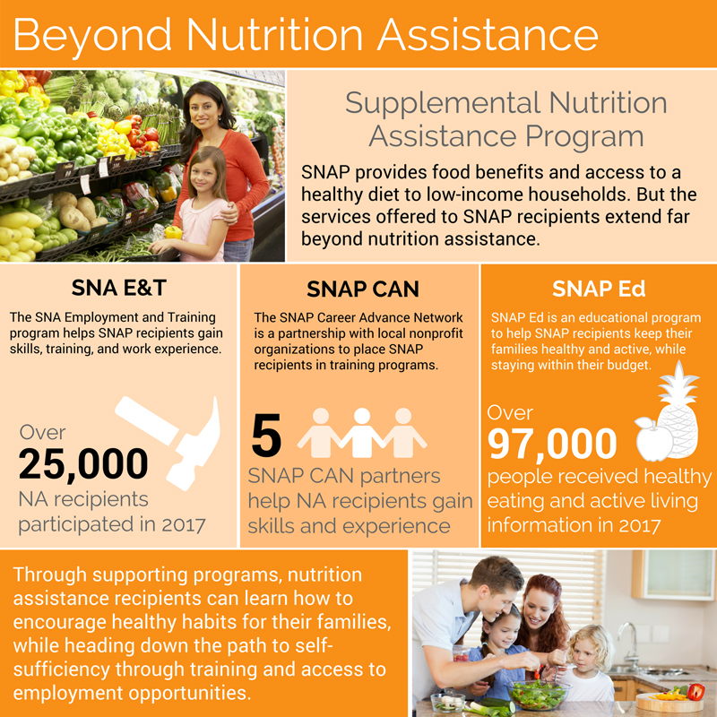 Beyond Nutrition Assistance