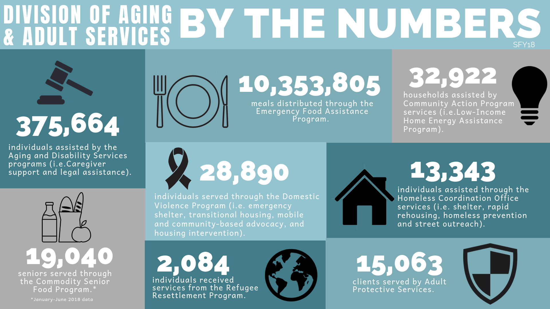 DAAS by Numbers 2018 Infographic