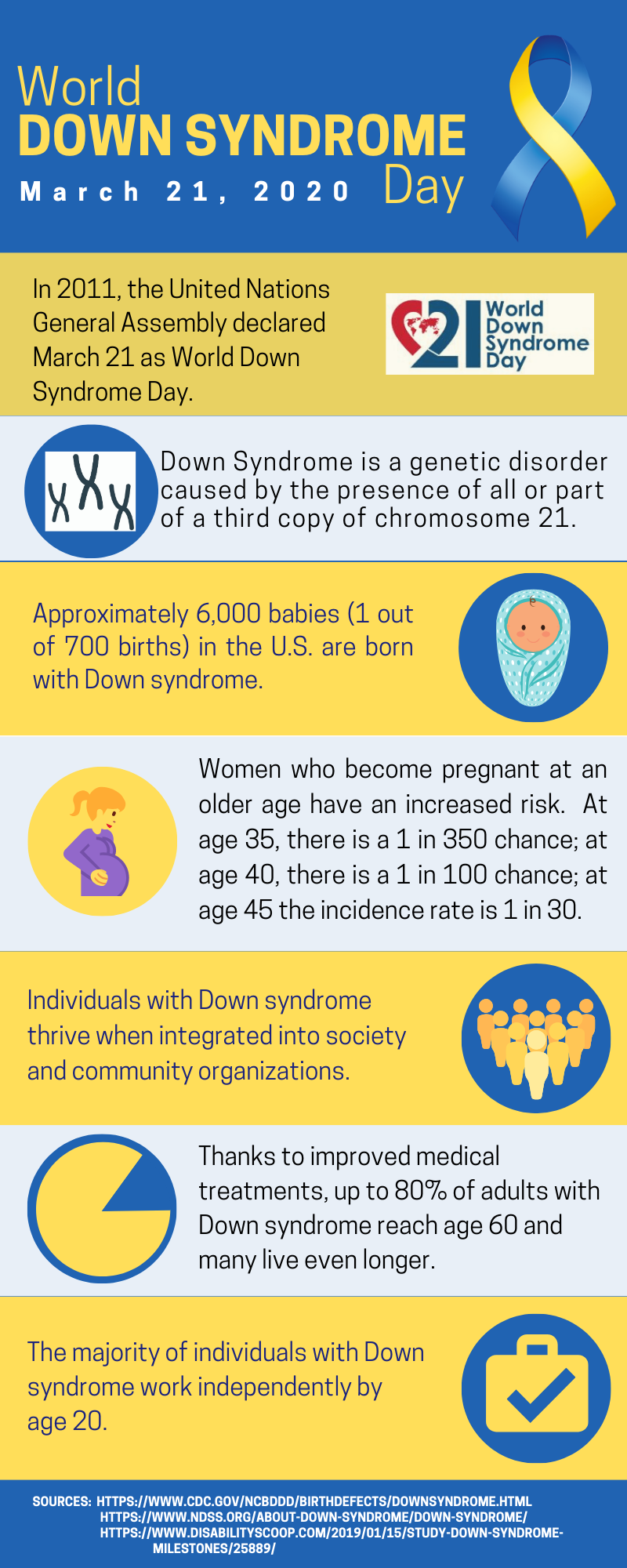 Facts and figures about World Down Syndrome Day 2020