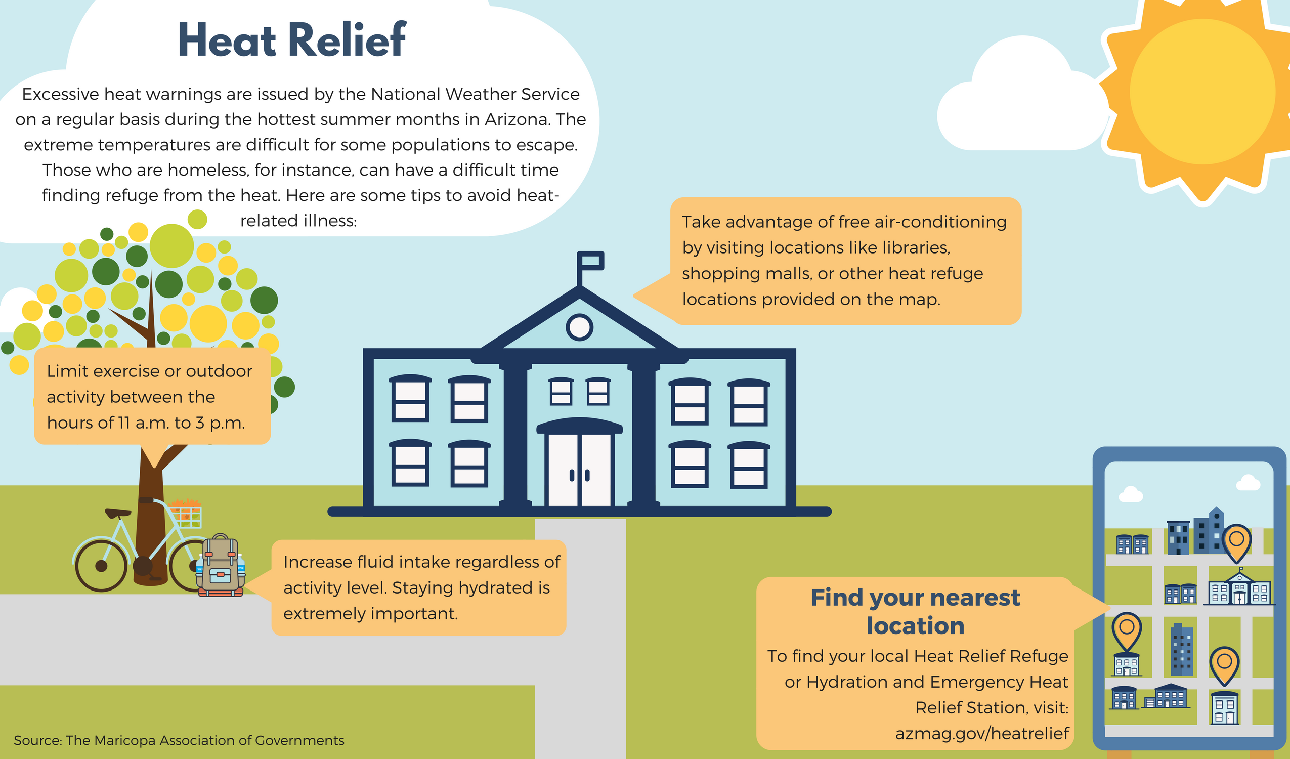 Heat Relief Infographic