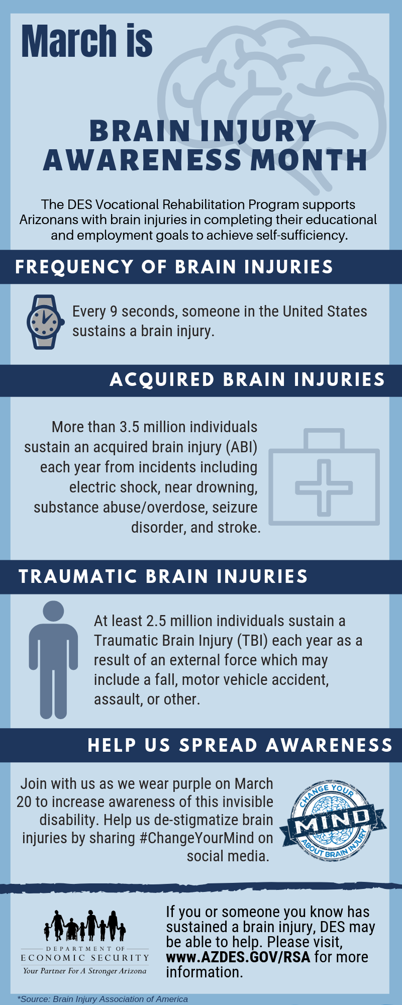 March is Brain Injury Awareness Month Arizona Department of Economic