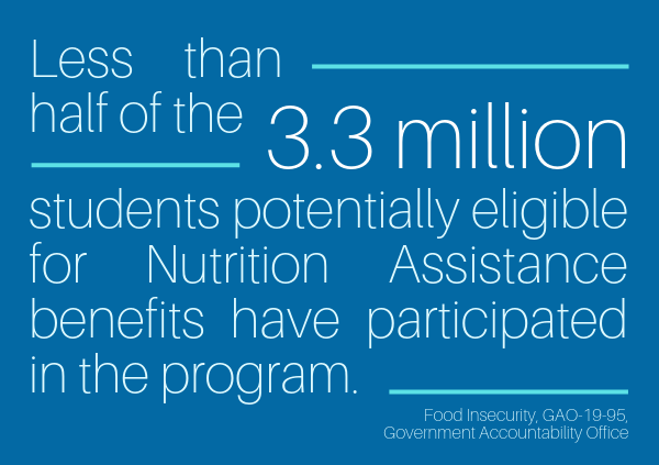 Less than half of the 3.3 million students potentially eligible for Nutrition Assistance benefits have actually participated in the program.