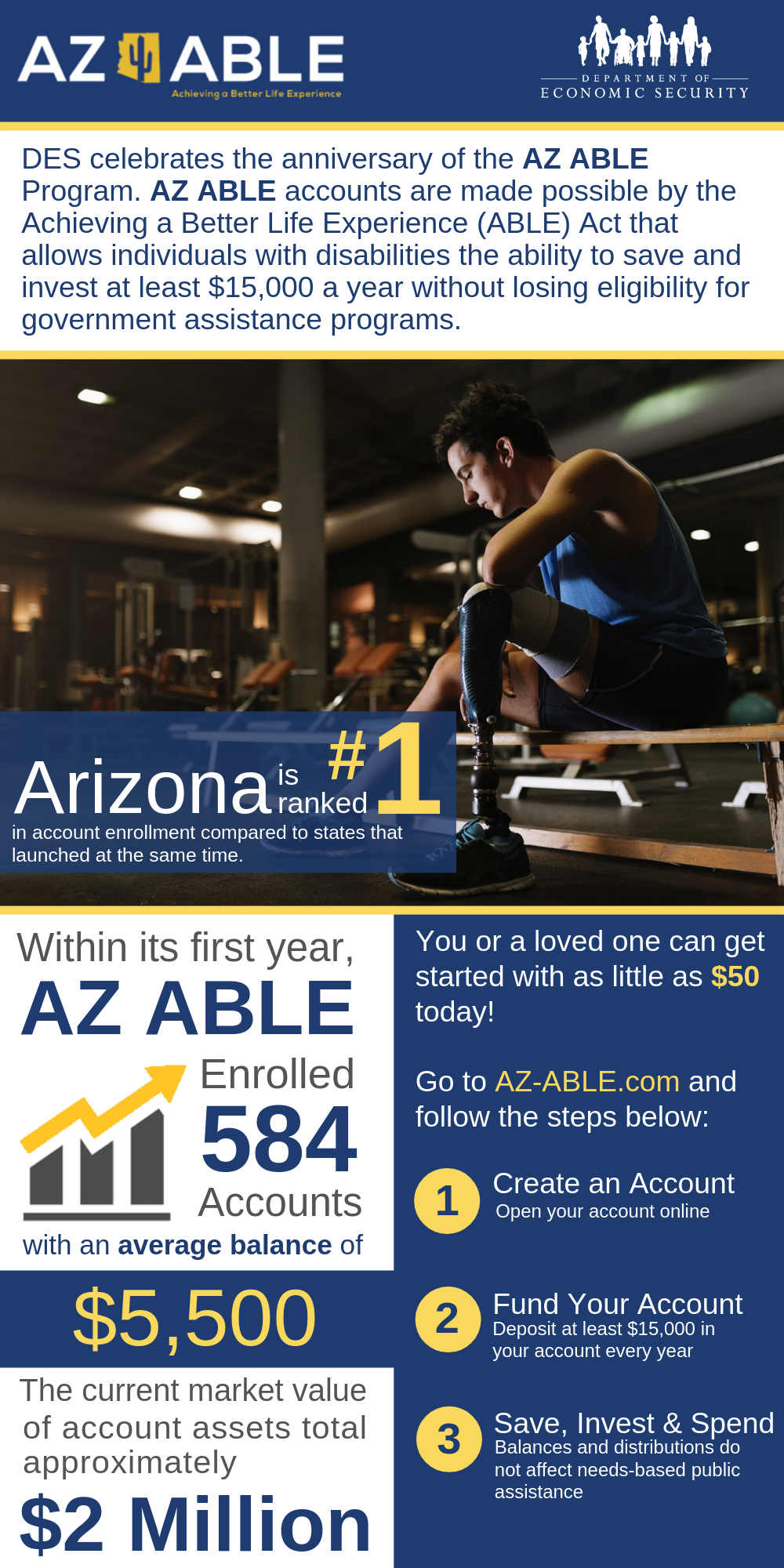 Information about the Arizona Achieving a Better Life Experience (ABLE) Act