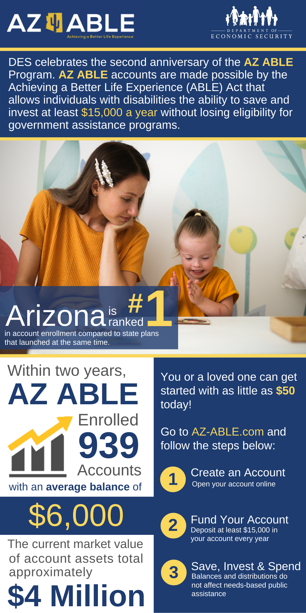 Information about AZ ABLE