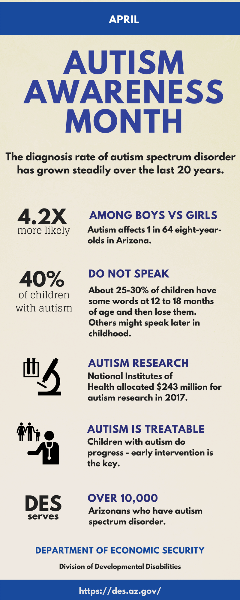 Facts about Austism