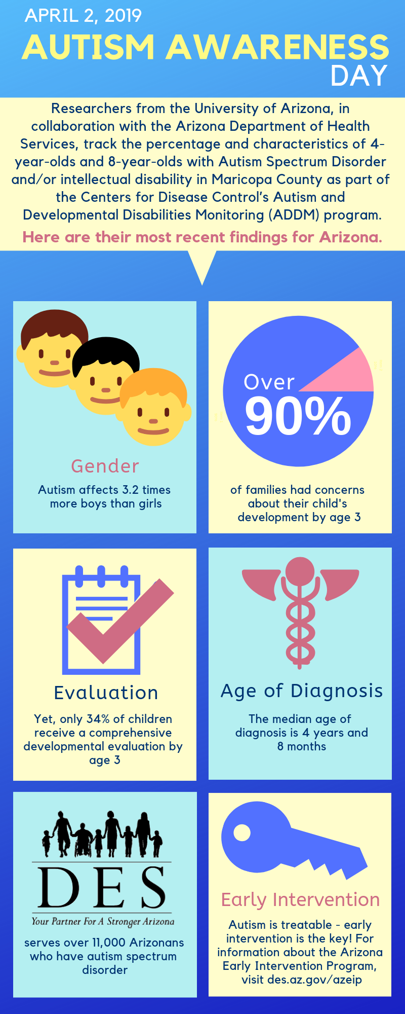 autism-awareness-day-infographic-png-arizona-department-of-economic