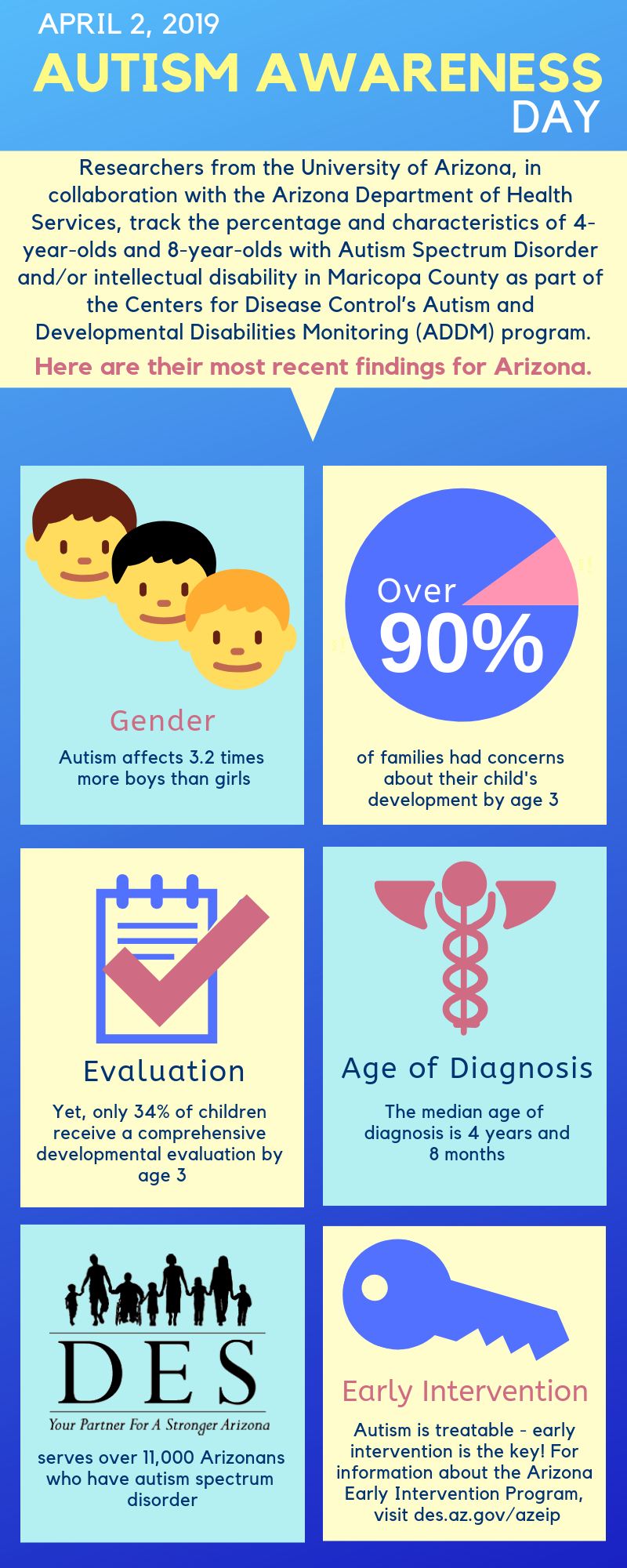 Facts and figures about Autism Awareness