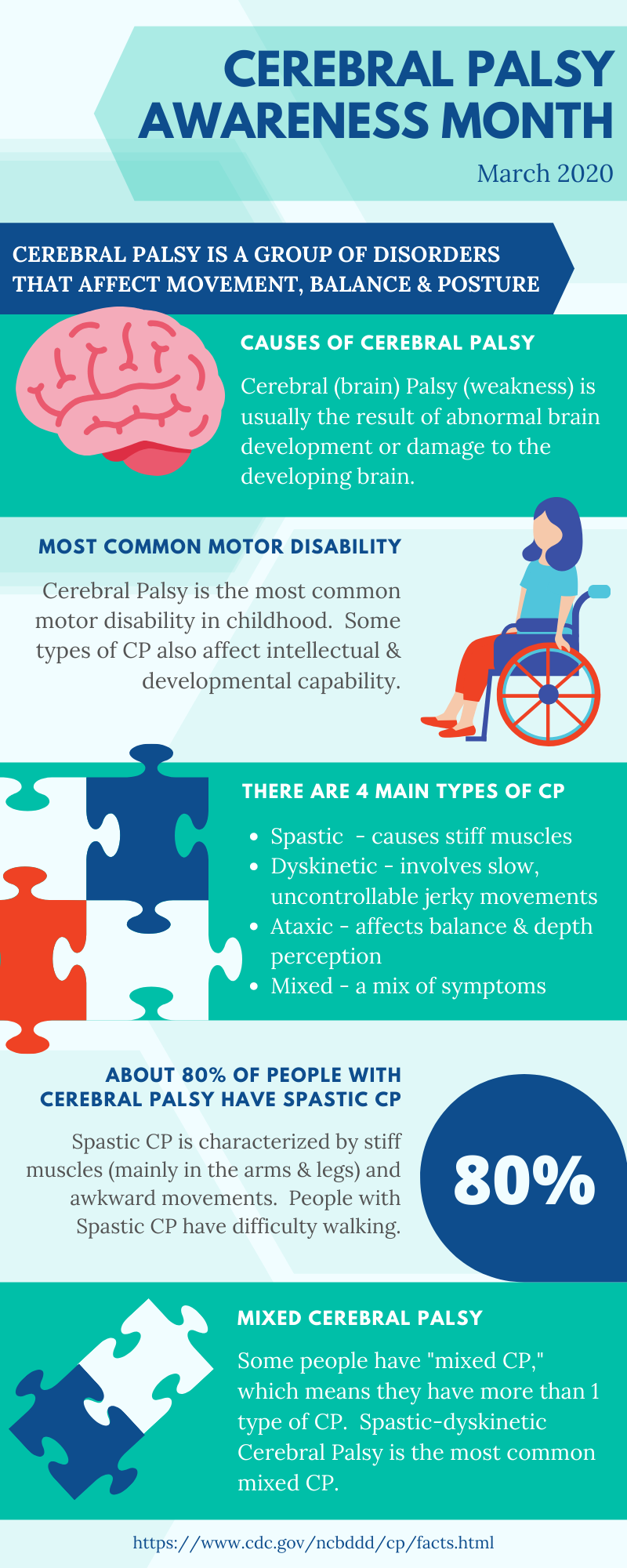 Information about Cerebral Palsy