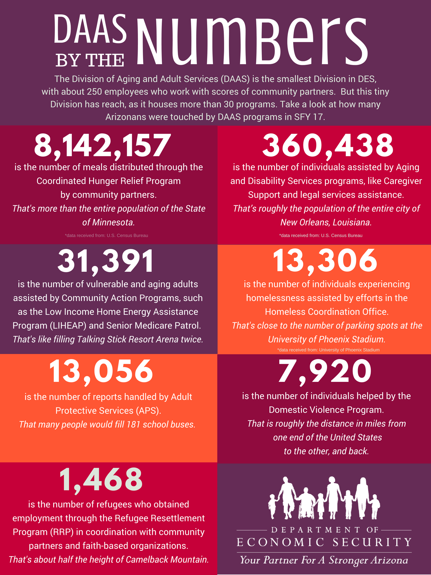 Facts about the Division of Aging and Adult Services