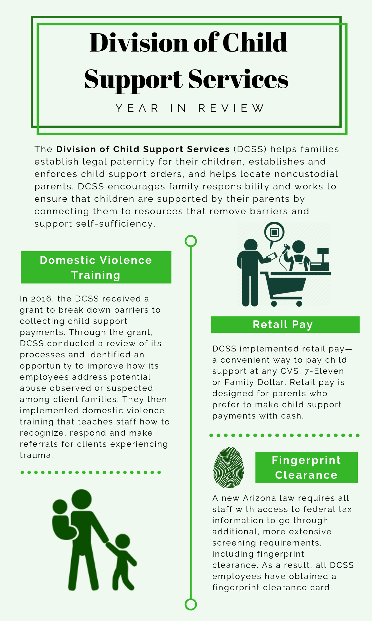 Summary of DCSS 2018 Projects.