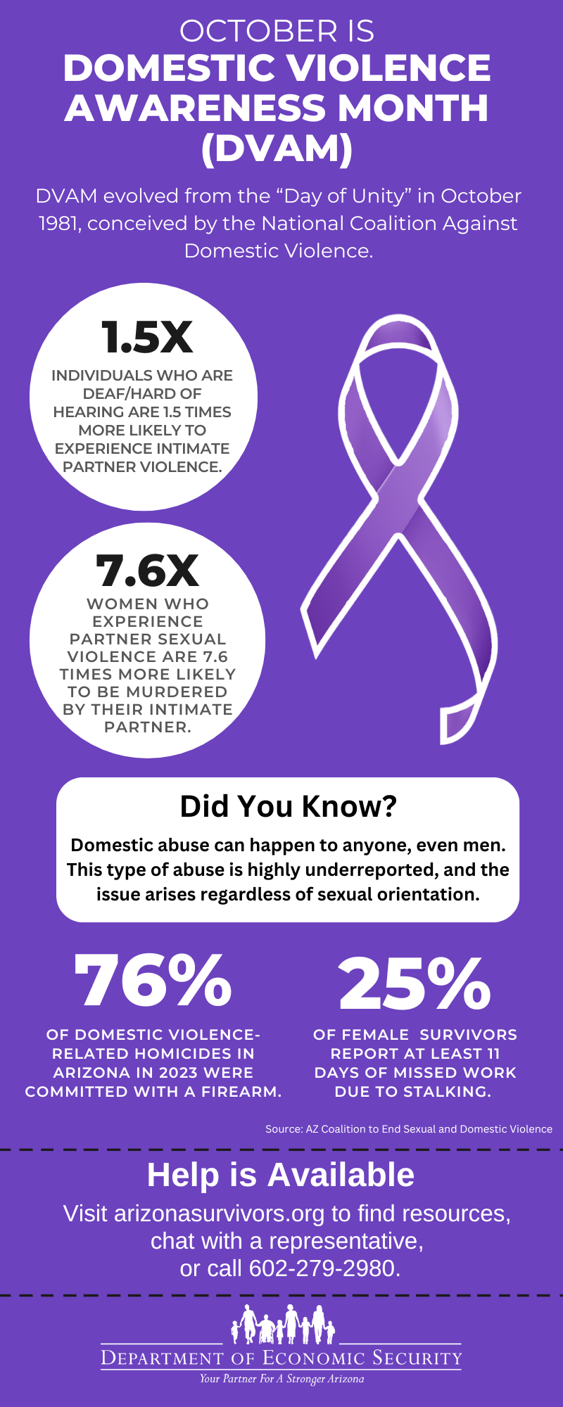 Information about Domestic Violence Awareness Month 2024