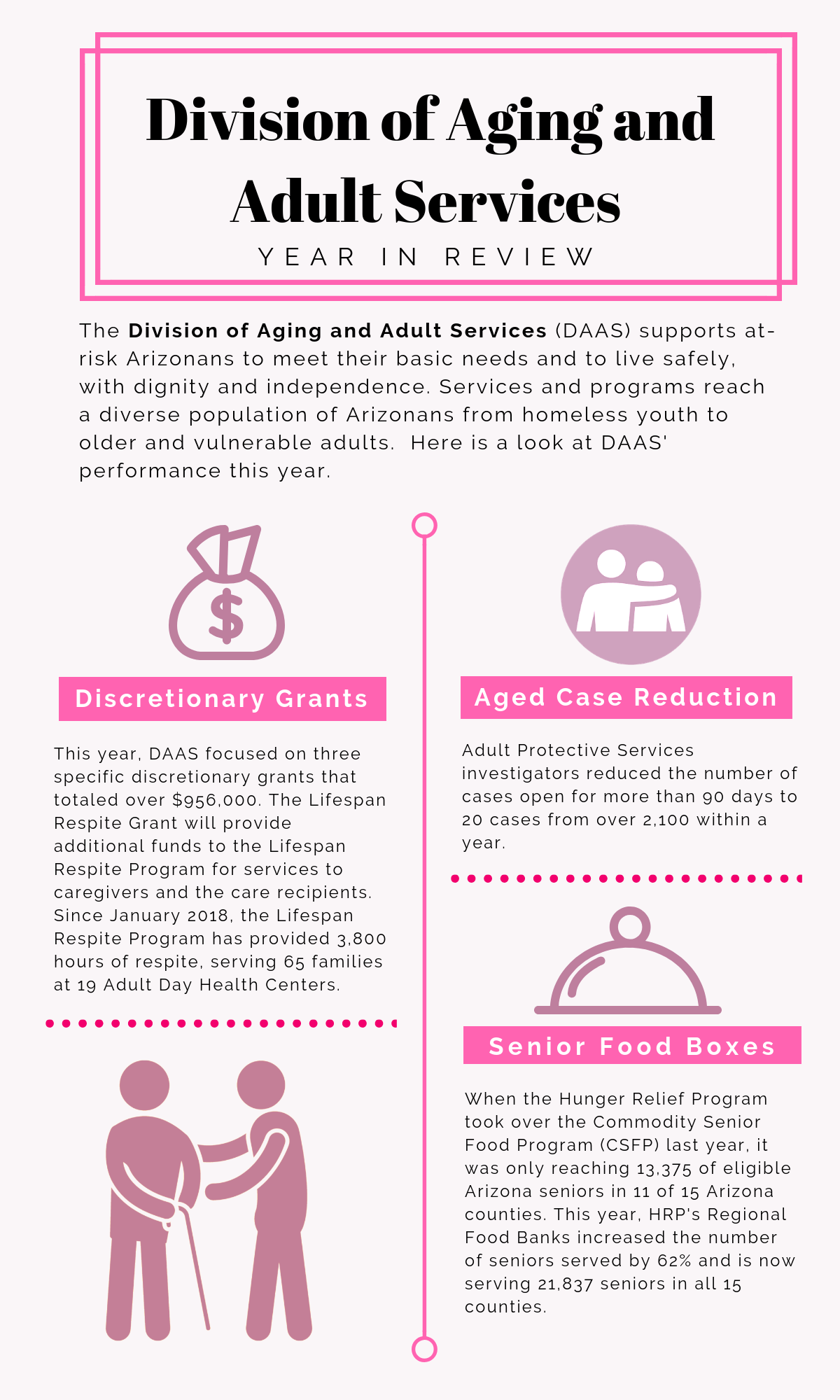 Division of Aging and Adult Services Year in Review 2018
