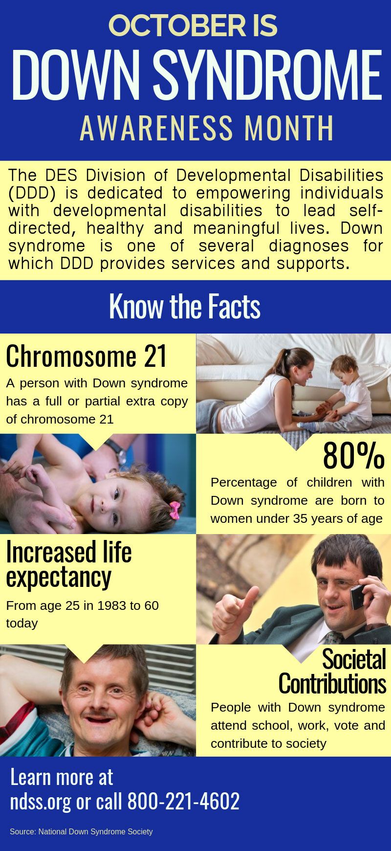 Facts and figures about Down syndrome Awareness Month