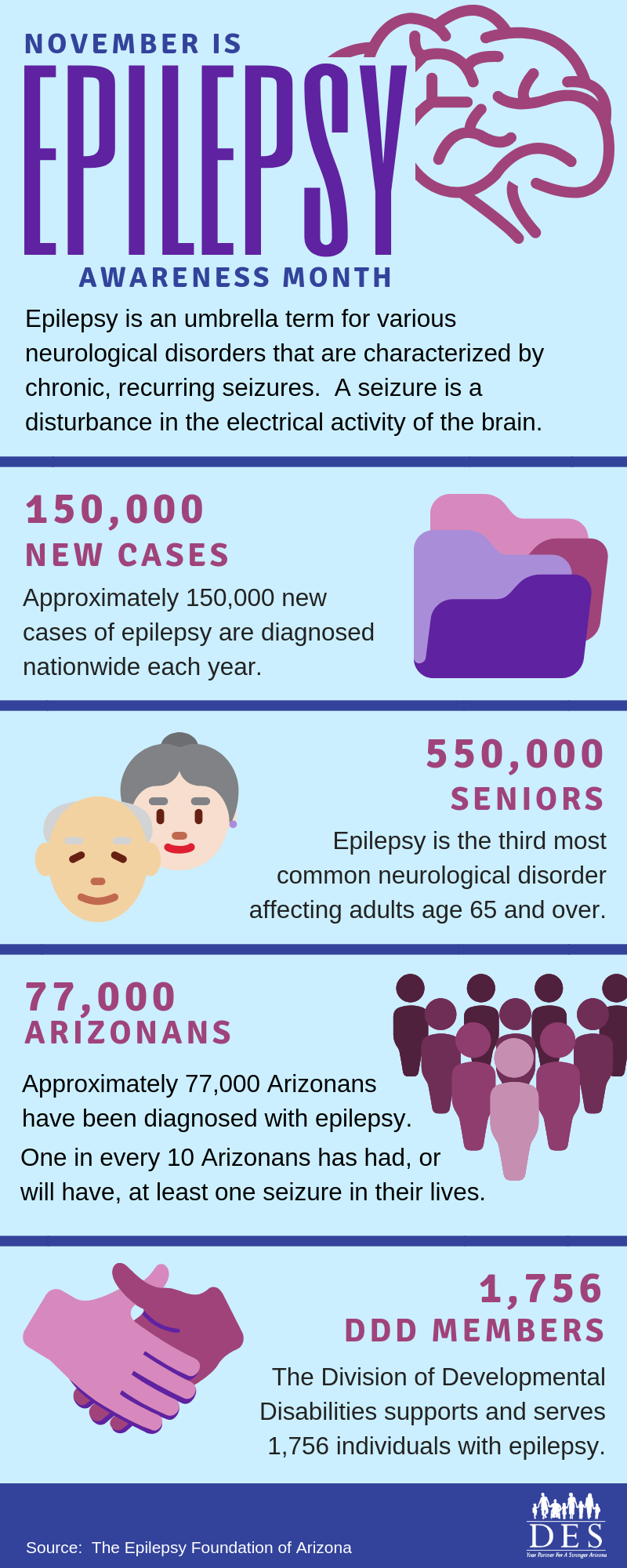 Facts and figures about epilepsy