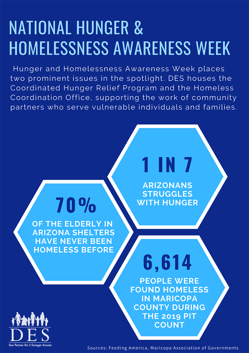 DES Celebrates National Hunger & Homelessness Awareness Week | Arizona ...