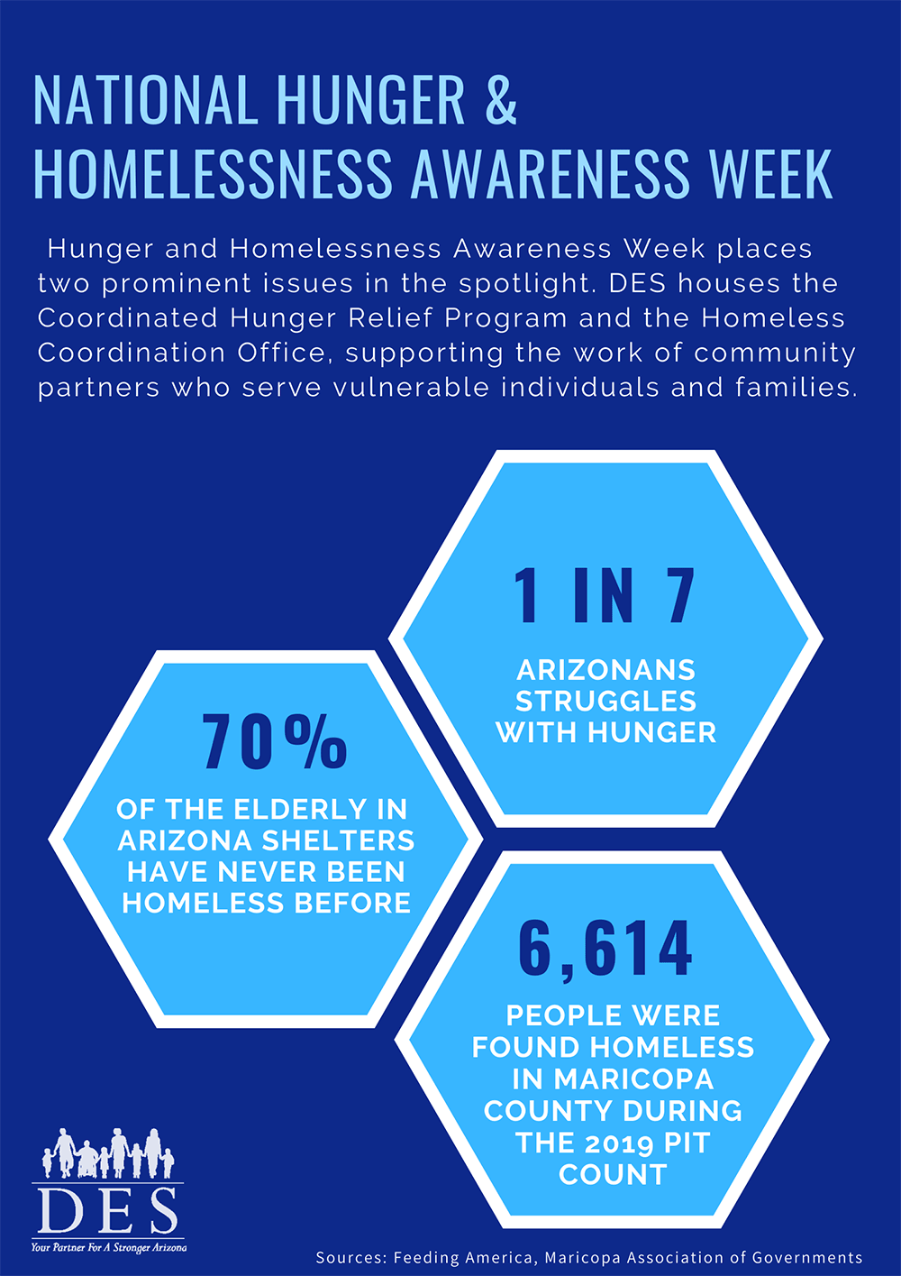 Facts and figures about hunger and homelessness awareness