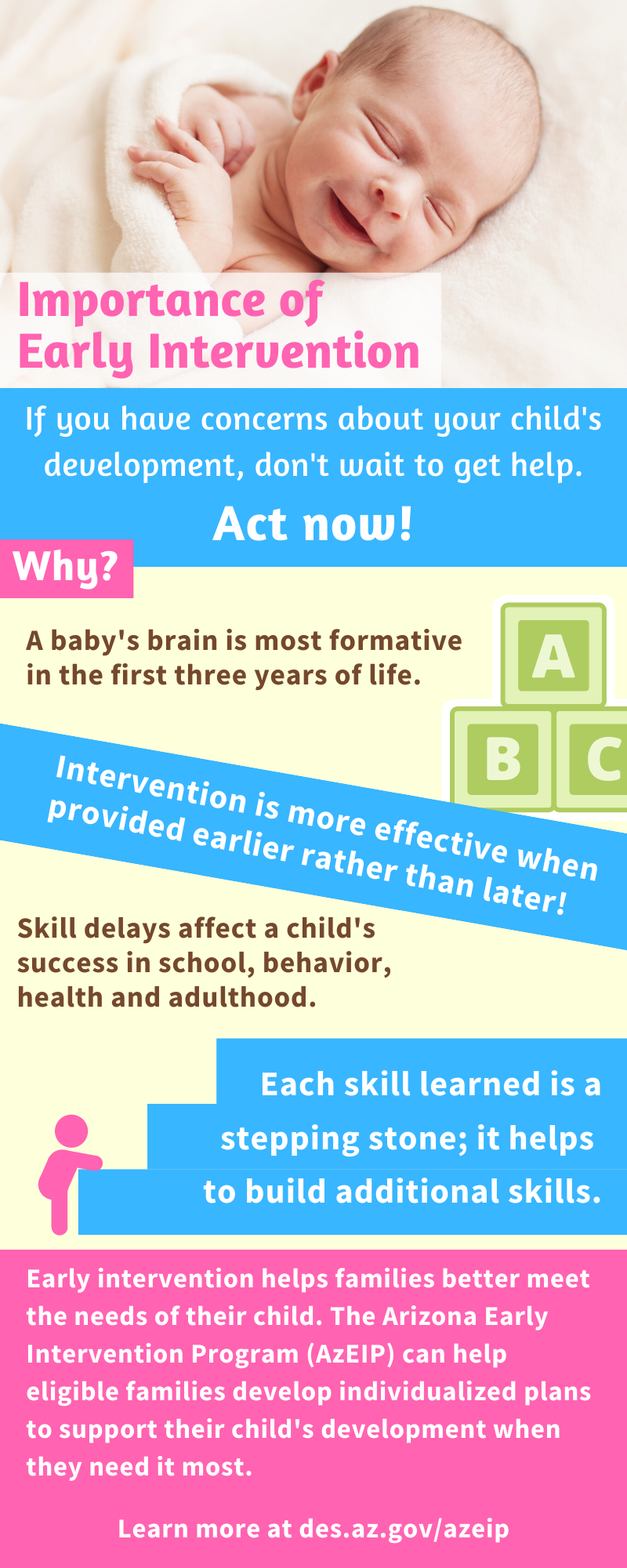 Facts and figures about early intervention