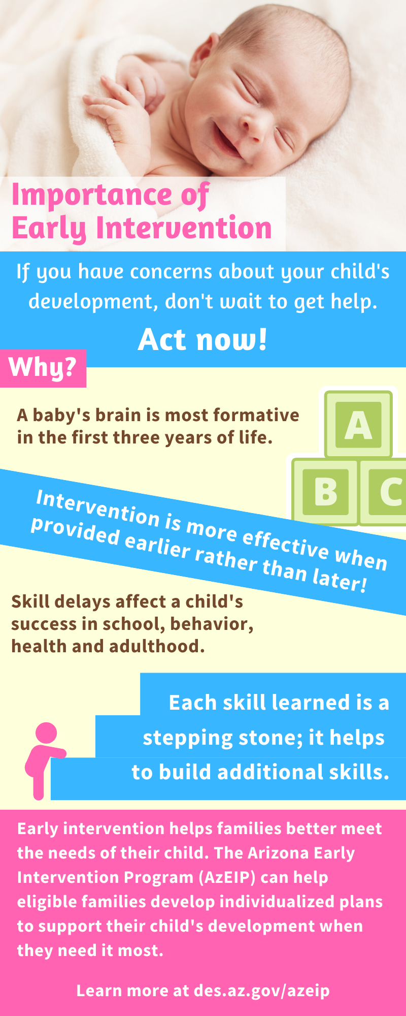 Importance Of Early Intervention Arizona Department Of Economic Security