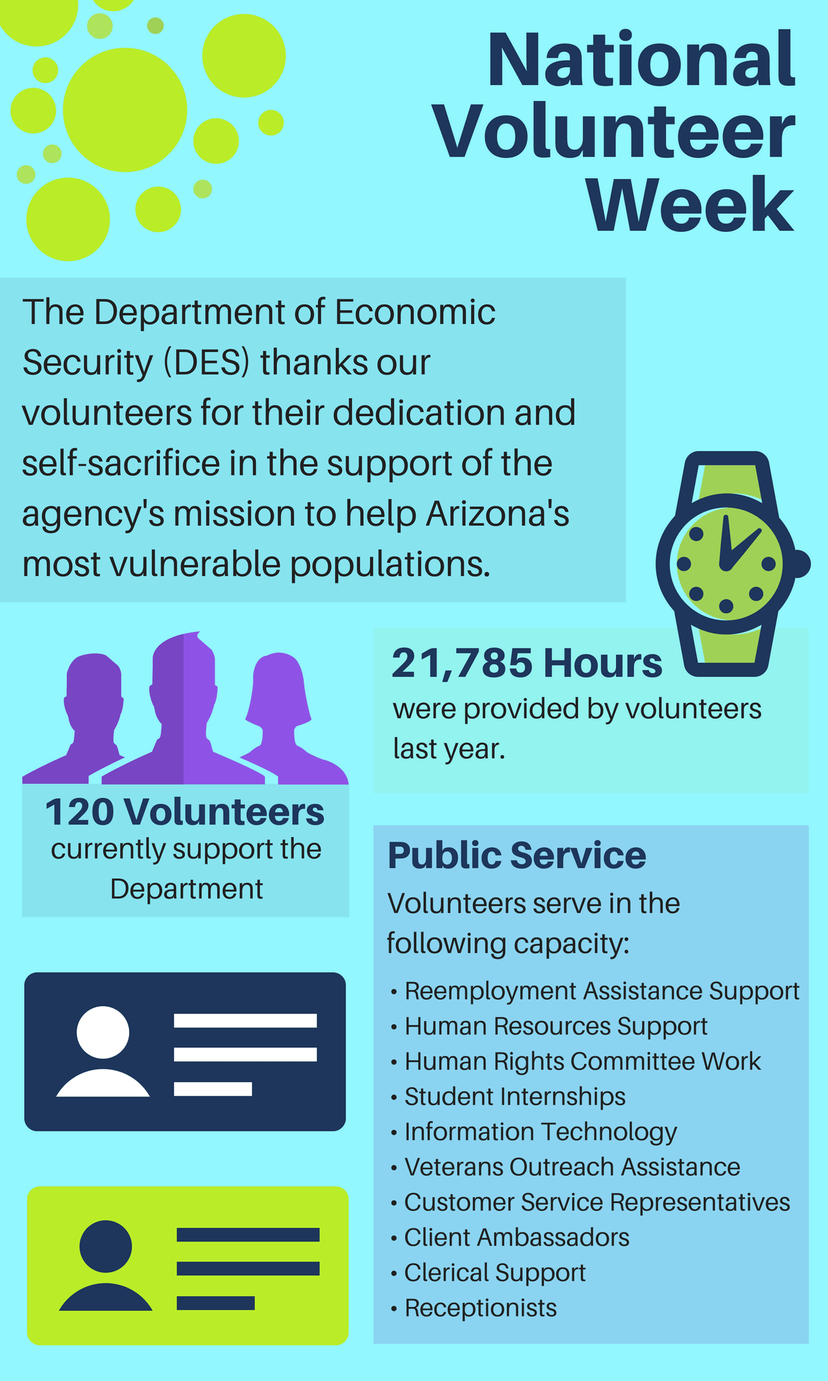 National-Volunteer-Week-infographic.gif | Arizona Department of ...