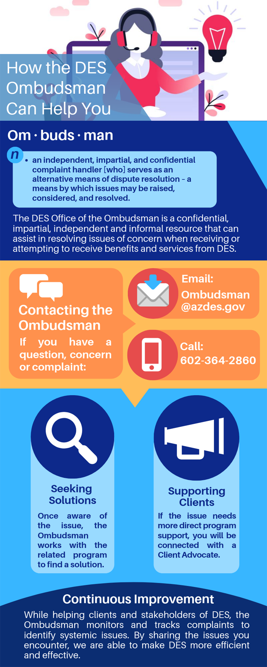 OmbudsmanInfographic.png Arizona Department of Economic Security