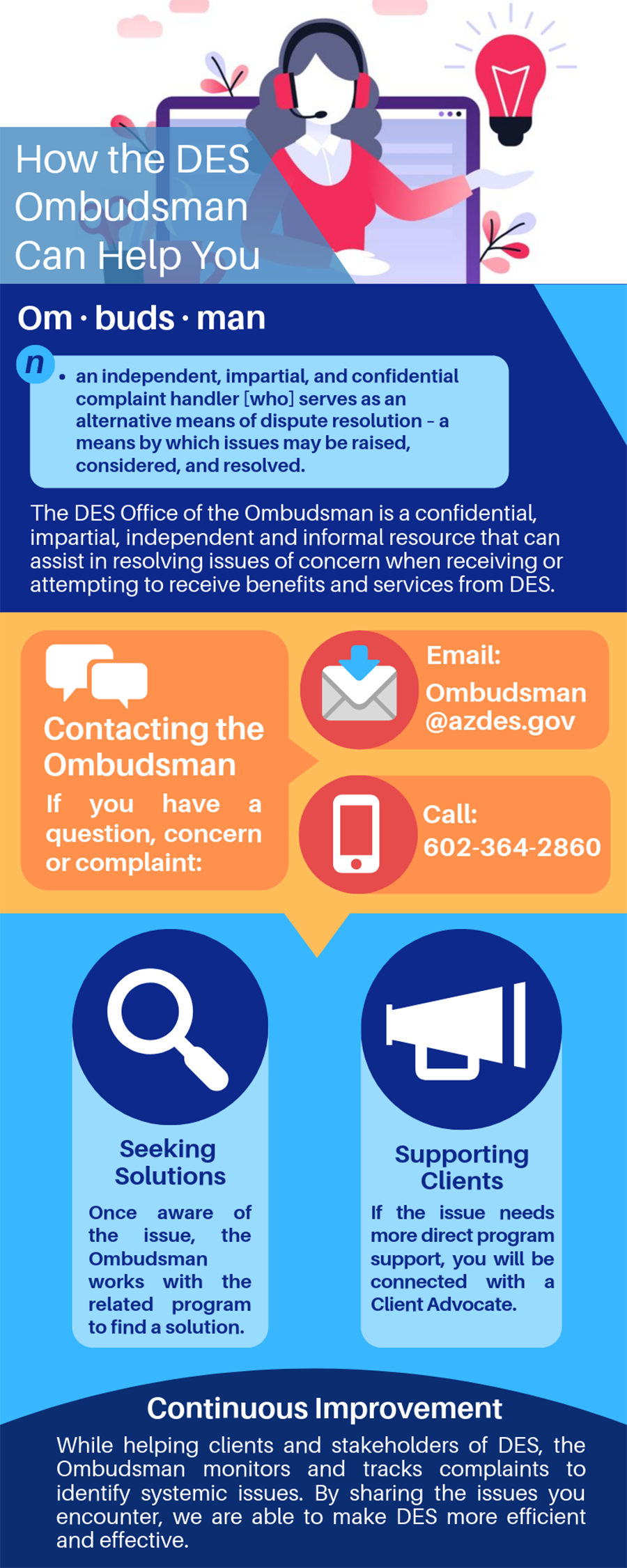 Facts and figures about DES Ombudsman