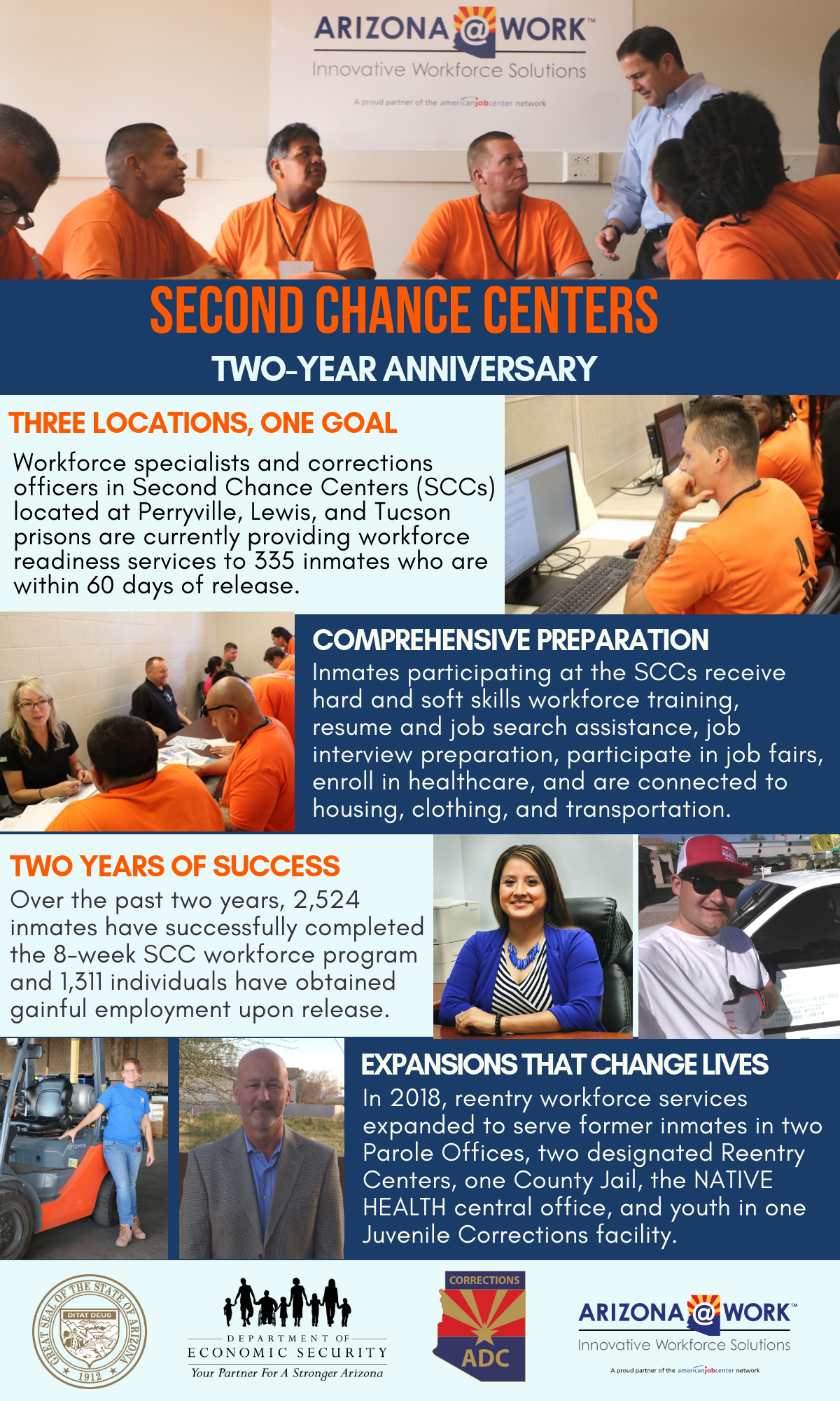 Information about Second Chance Centers