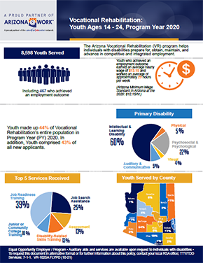 Vocational Rehabilitation Infographics | Arizona Department of Economic ...