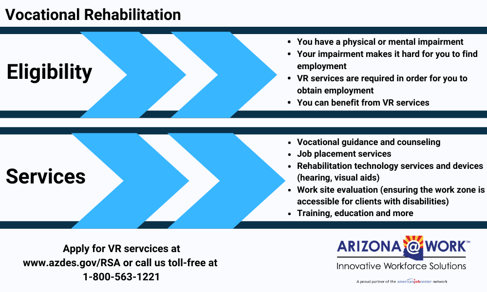 Information about eligibility for Vocational Rehabilitation services