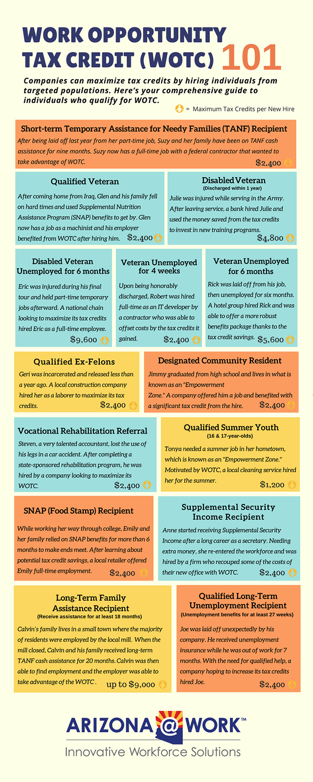 Work Opportunity Tax Credit Infographic