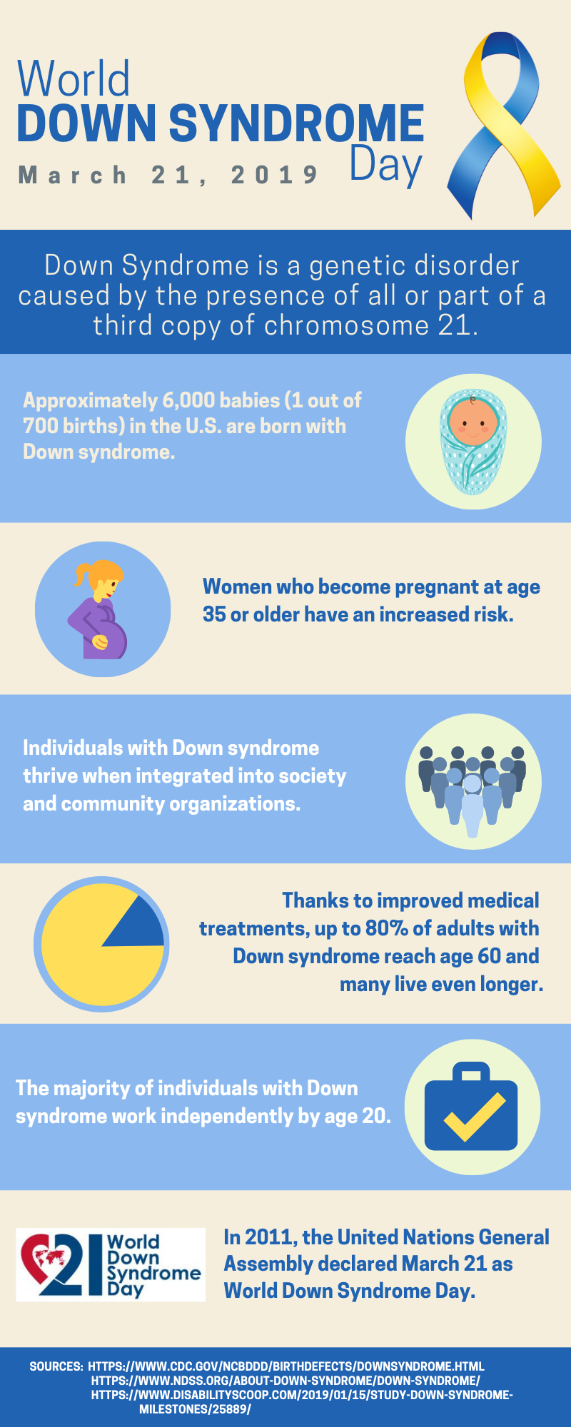 Information about World Down Syndrome Day