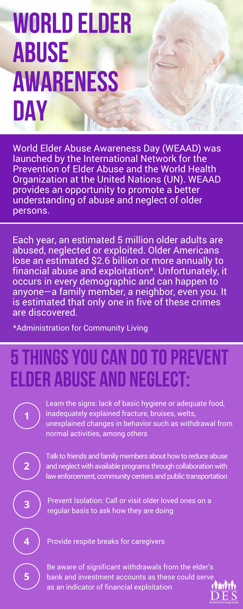 Facts and information about World Elder Abuse Awareness Day