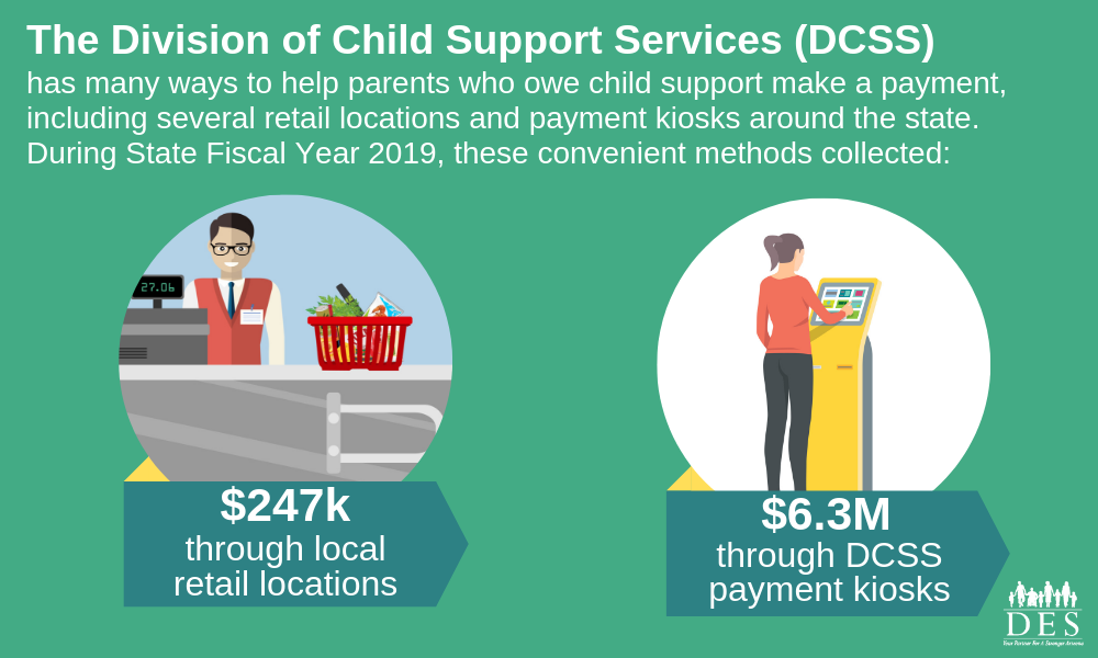 Facts and figures about Child Support payments