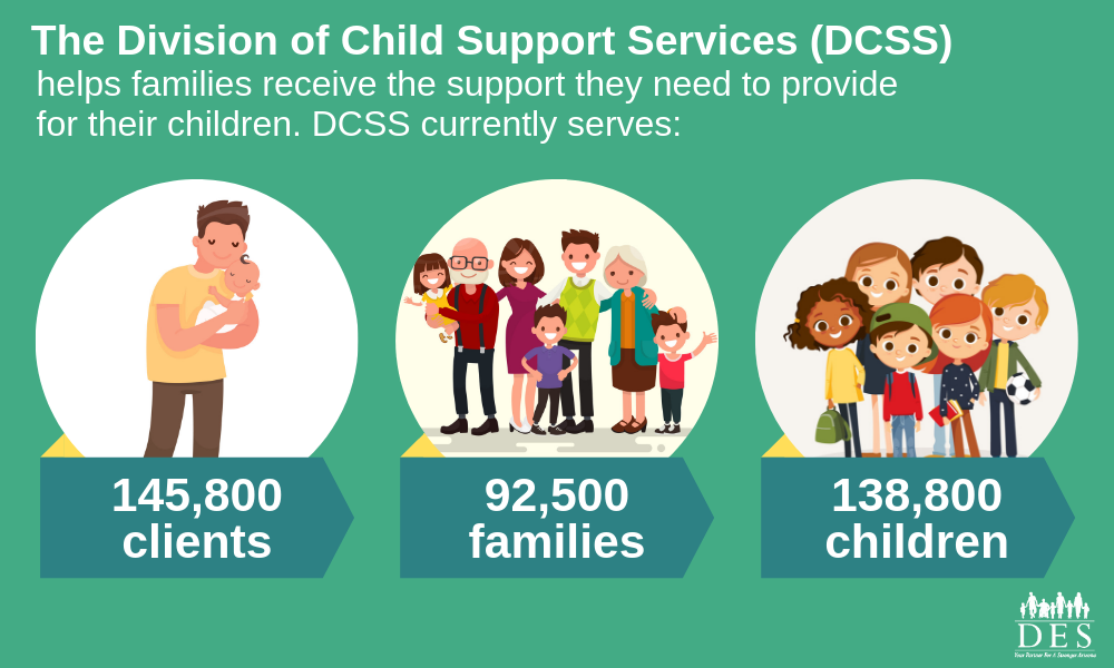 Facts and figures about Child Support Services
