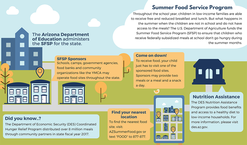 Information about the Summer Food Service Program