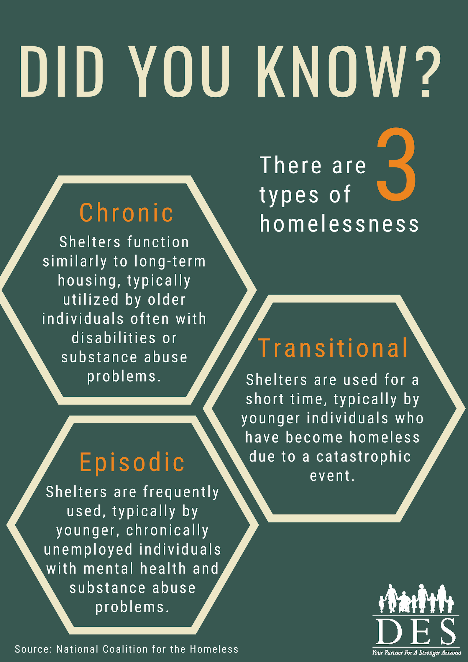 Information of the 3 types of homelessness