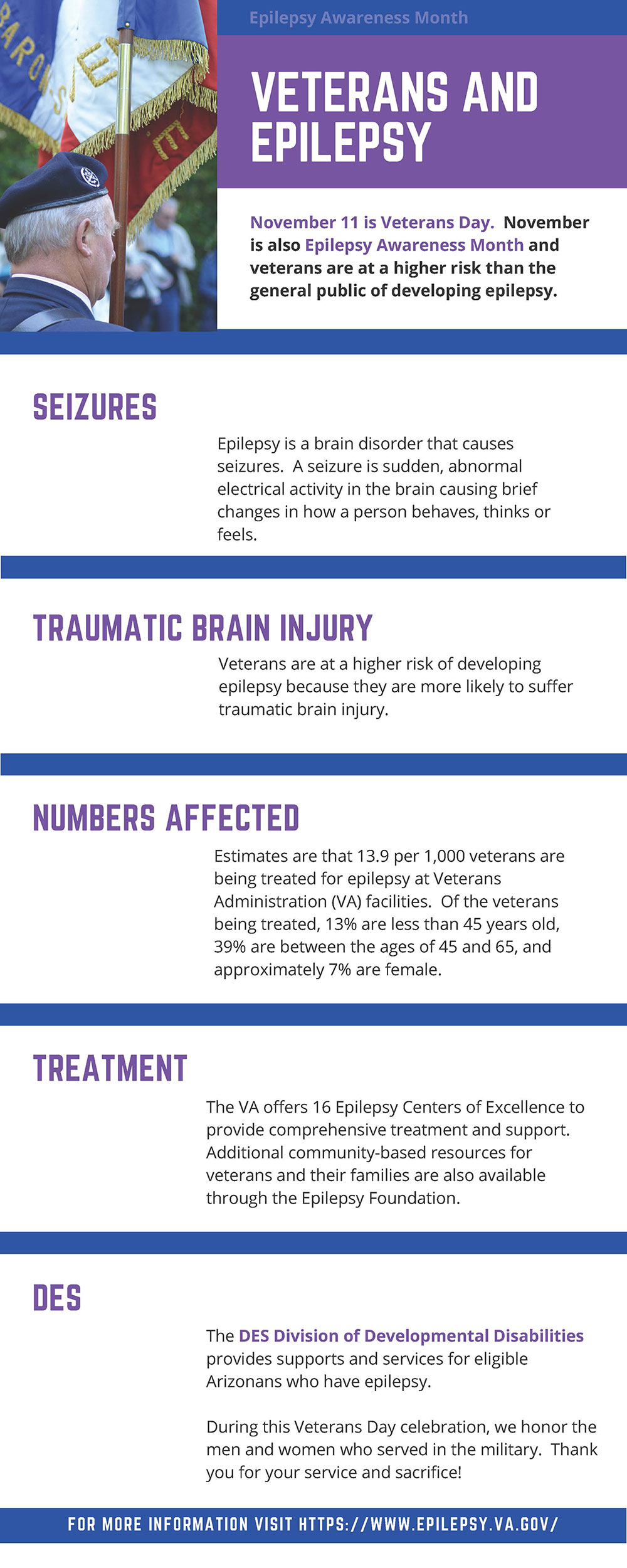 Facts about veterans and epilepsy
