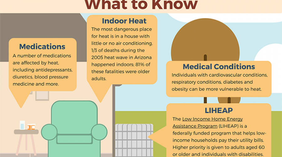 Older adults and heat illness - What to Know