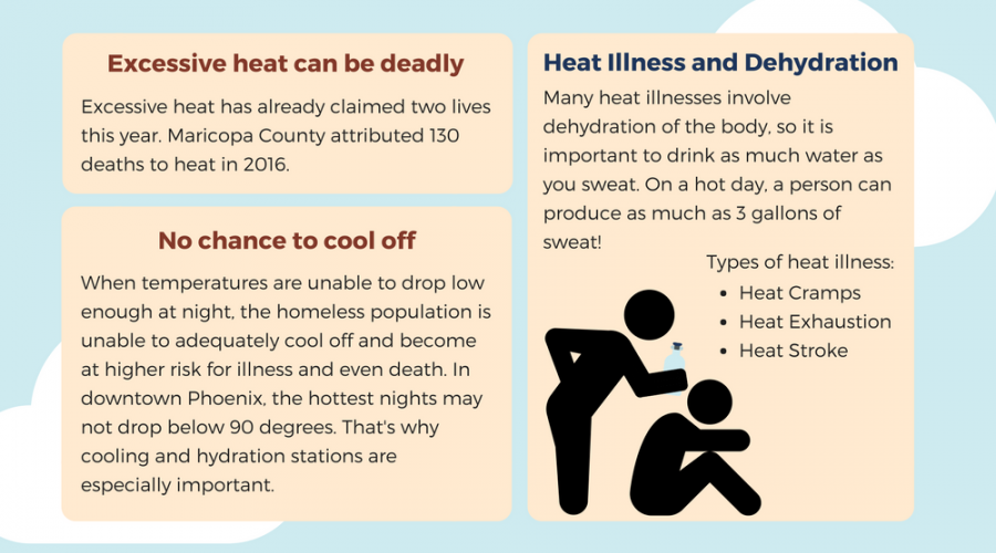 Excessive Heat Can Be Deadly